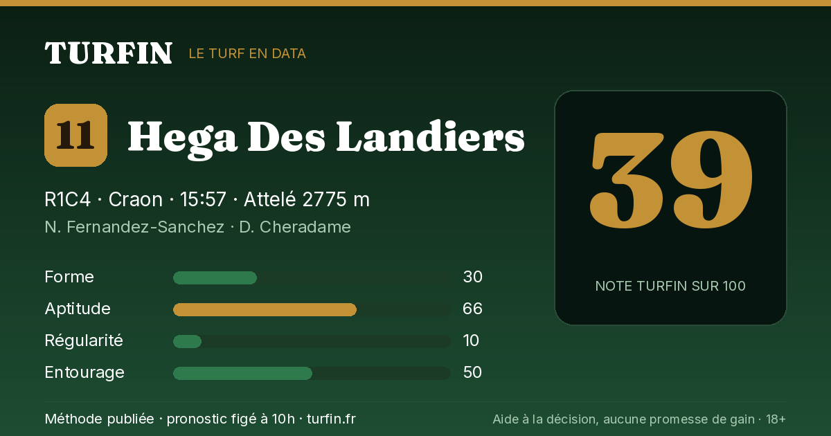 Hega Des Landiers, noté 39 sur 100 par Turfin