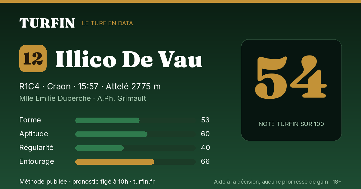Illico De Vau, noté 54 sur 100 par Turfin