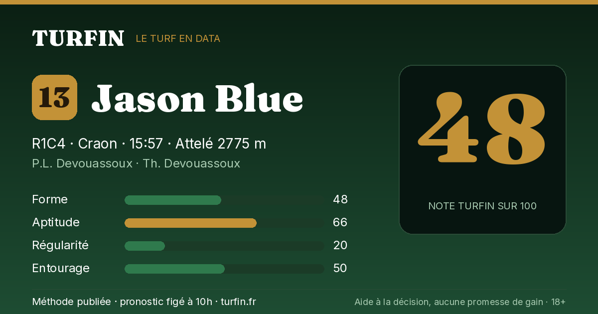 Jason Blue, noté 48 sur 100 par Turfin