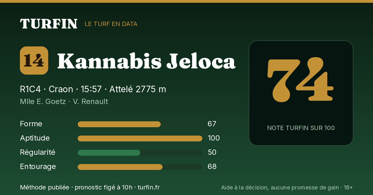 Kannabis Jeloca, noté 74 sur 100 par Turfin