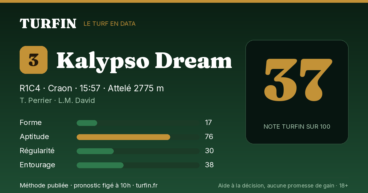 Kalypso Dream, noté 37 sur 100 par Turfin