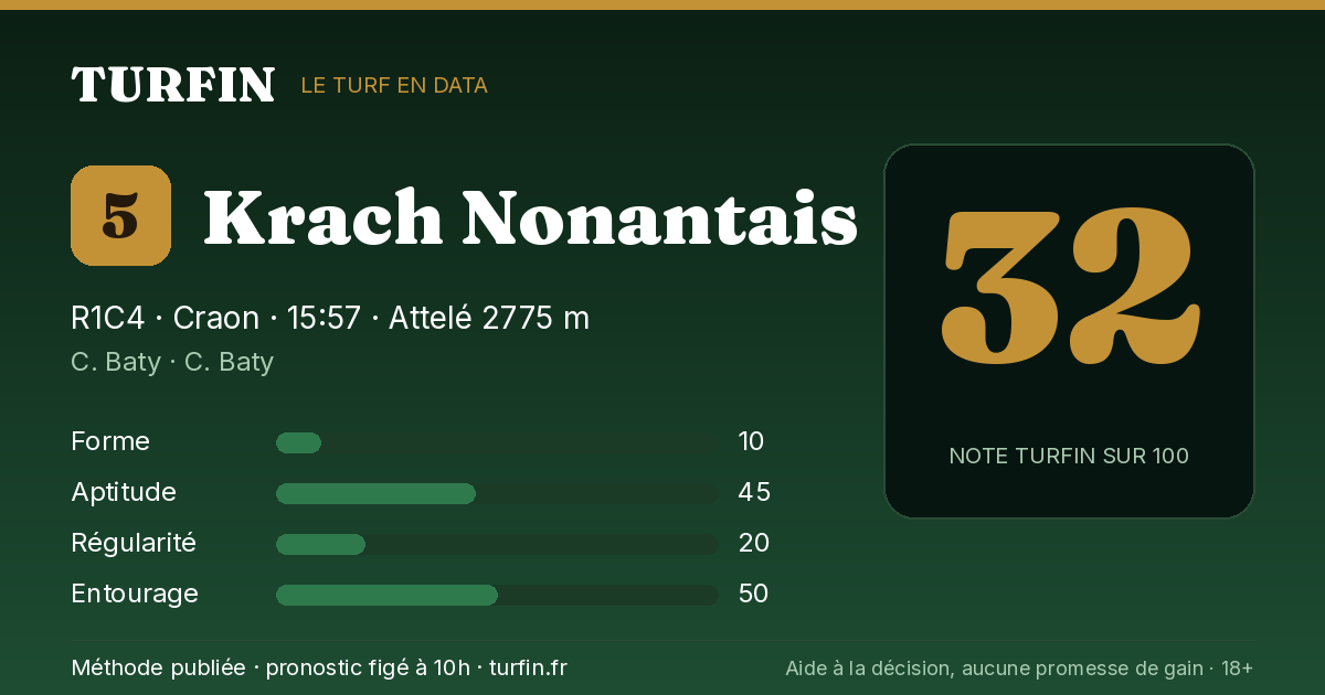 Krach Nonantais, noté 32 sur 100 par Turfin