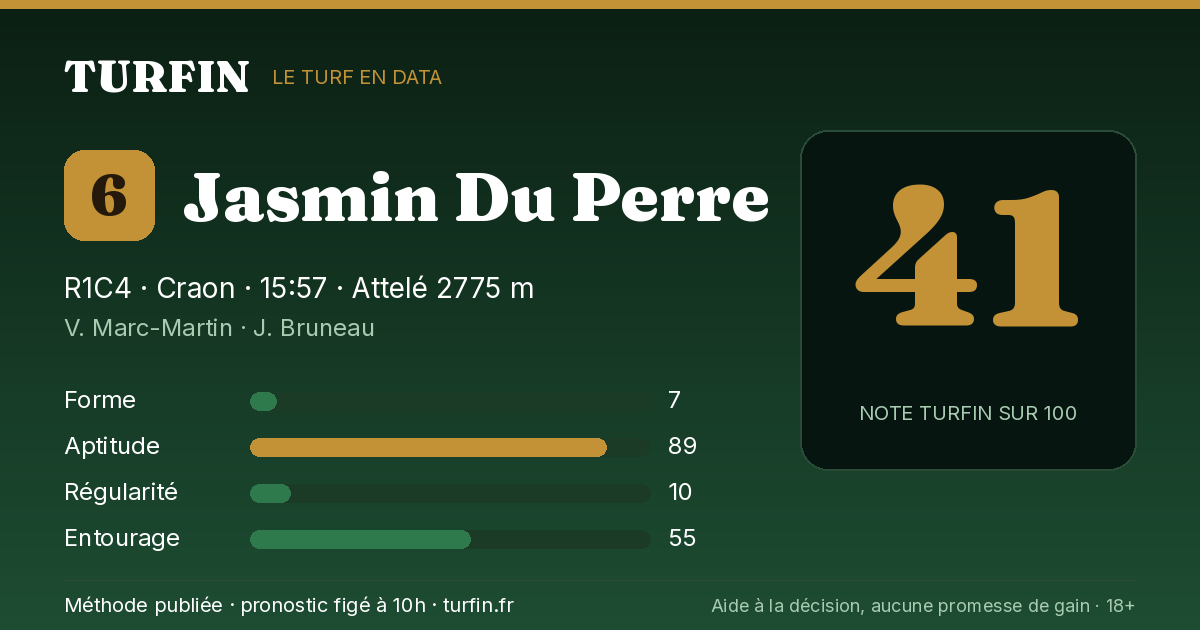 Jasmin Du Perre, noté 41 sur 100 par Turfin