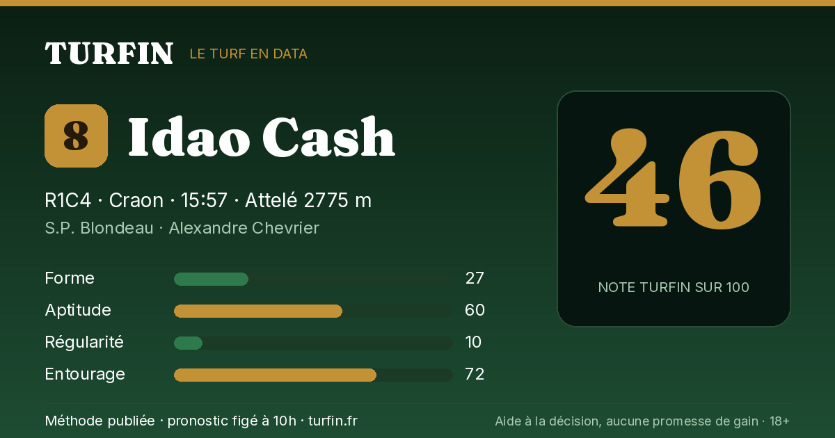 Idao Cash, noté 46 sur 100 par Turfin