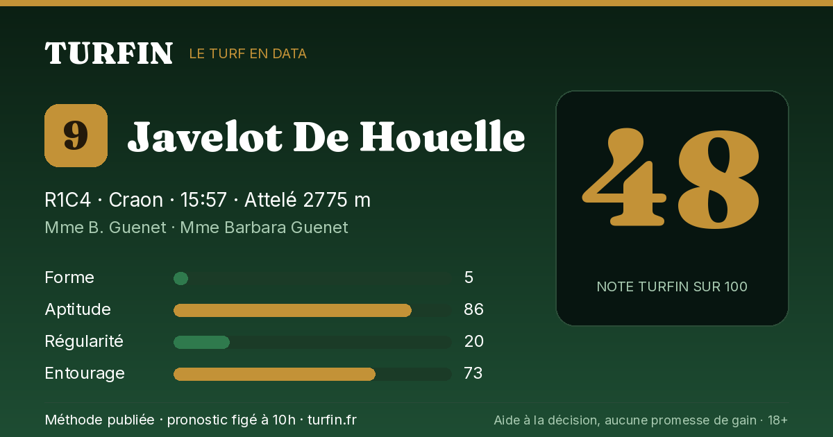 Javelot De Houelle, noté 48 sur 100 par Turfin