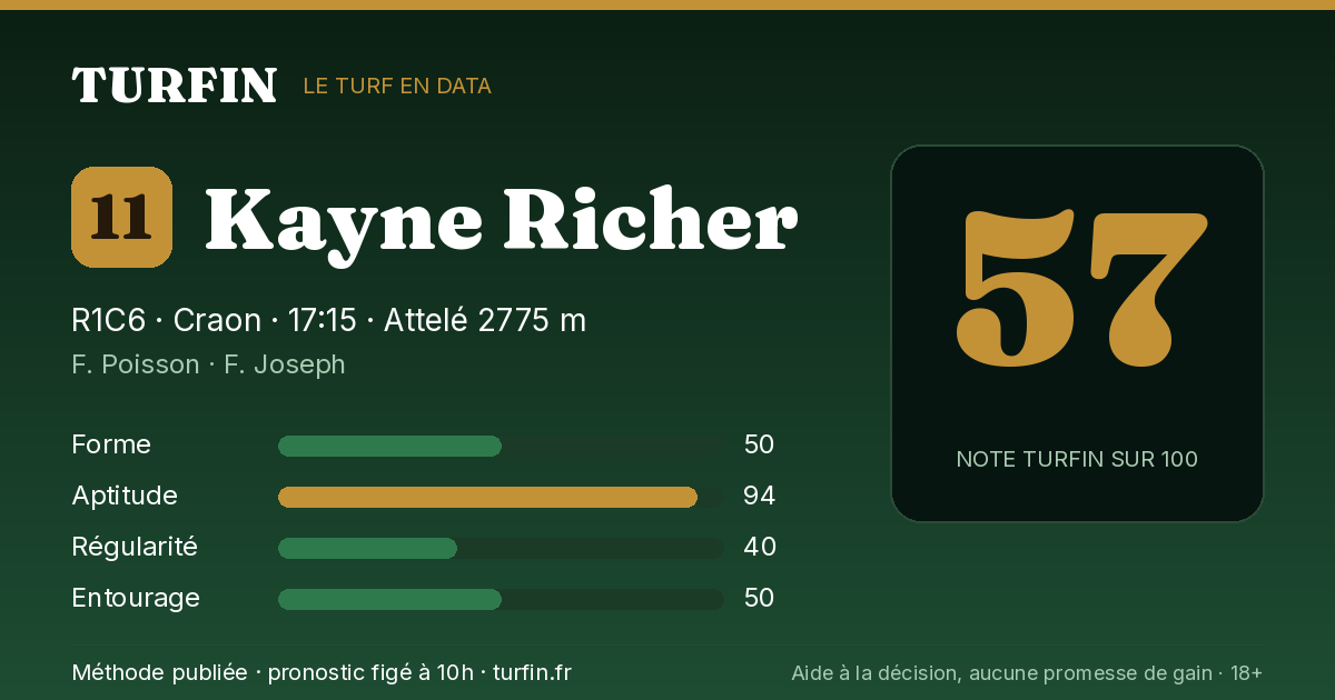 Kayne Richer, noté 57 sur 100 par Turfin