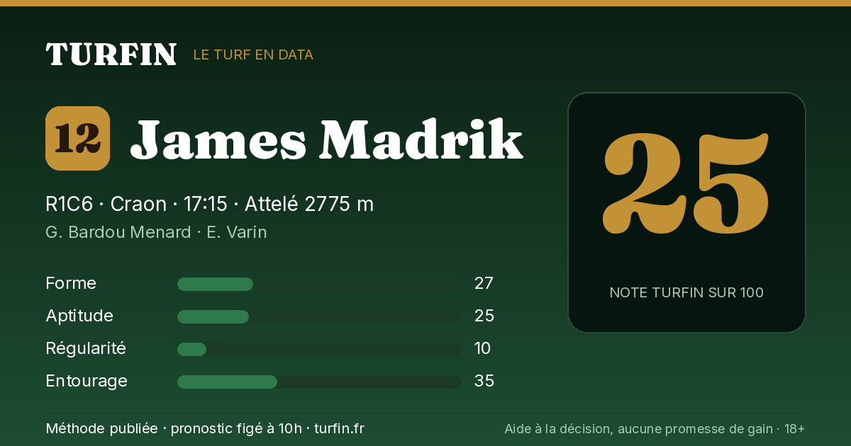 James Madrik, noté 25 sur 100 par Turfin