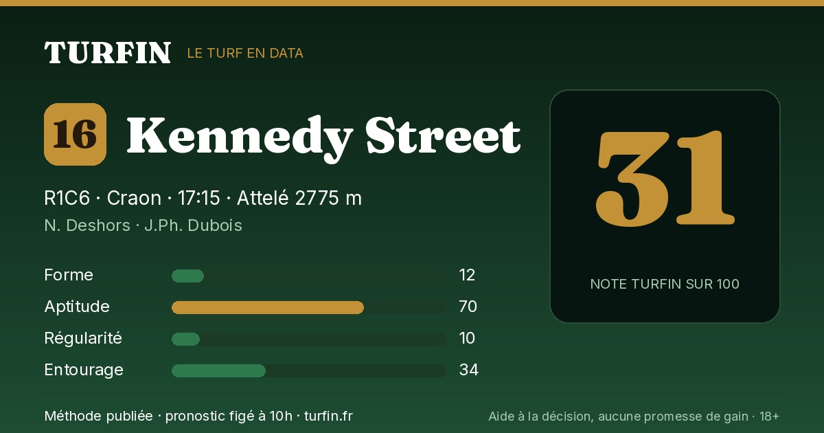 Kennedy Street, noté 31 sur 100 par Turfin