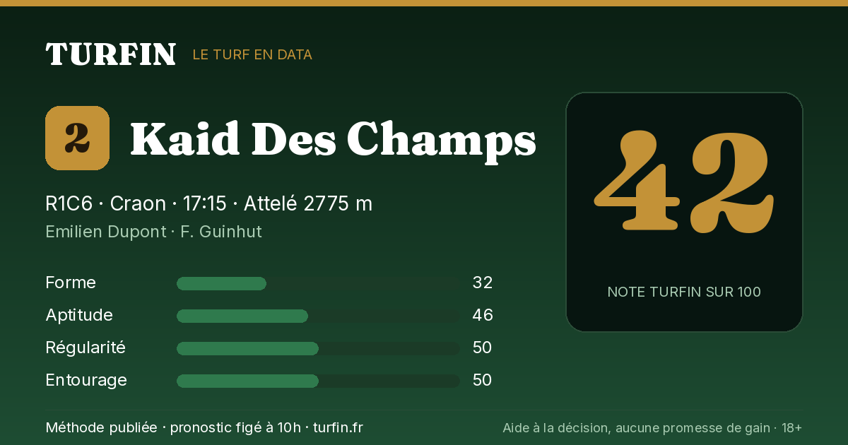 Kaid Des Champs, noté 42 sur 100 par Turfin