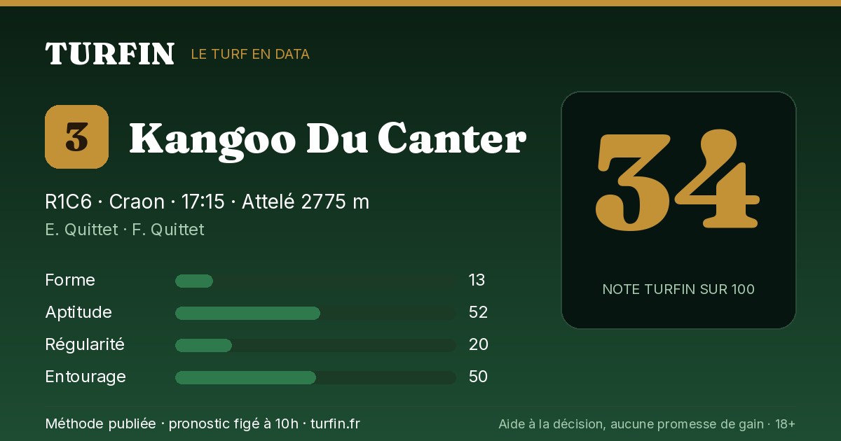 Kangoo Du Canter, noté 34 sur 100 par Turfin
