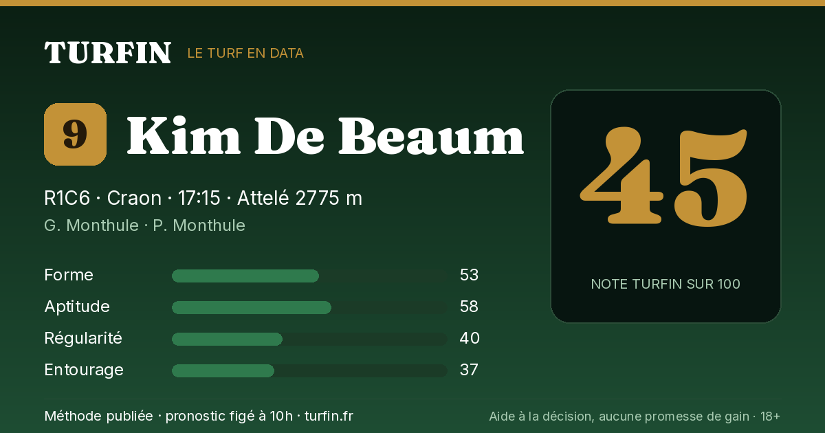 Kim De Beaum, noté 45 sur 100 par Turfin