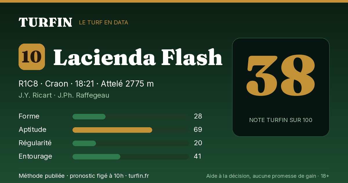 Lacienda Flash, noté 38 sur 100 par Turfin