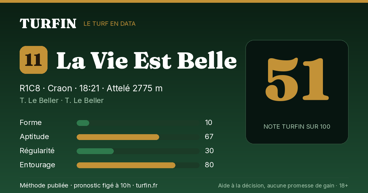 La Vie Est Belle, noté 51 sur 100 par Turfin