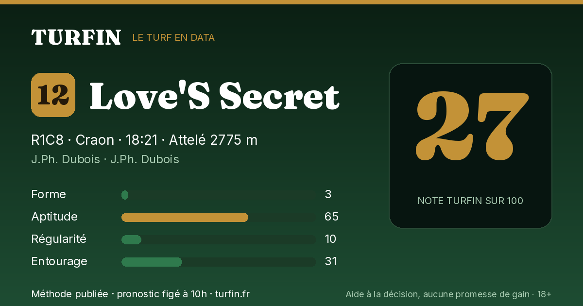 Love'S Secret, noté 27 sur 100 par Turfin