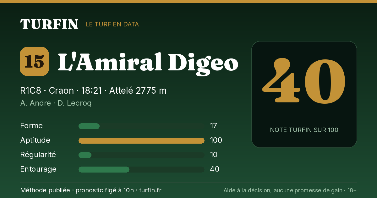 L'Amiral Digeo, noté 40 sur 100 par Turfin