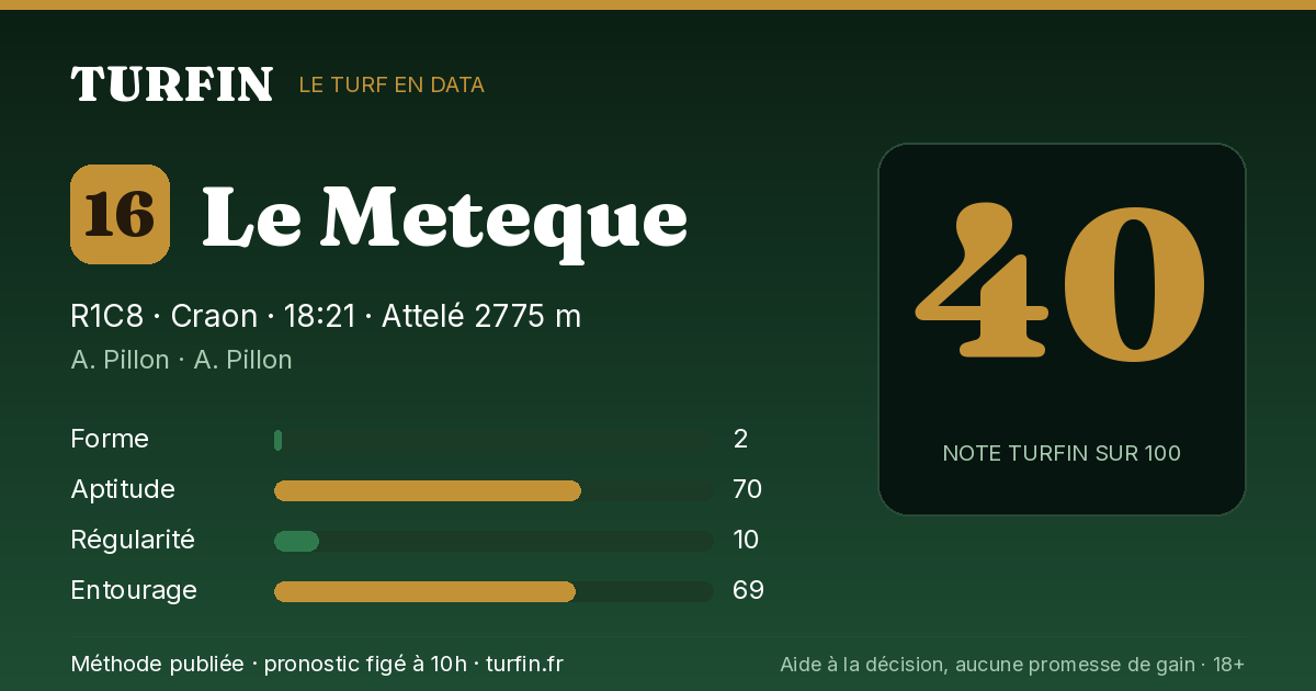 Le Meteque, noté 40 sur 100 par Turfin