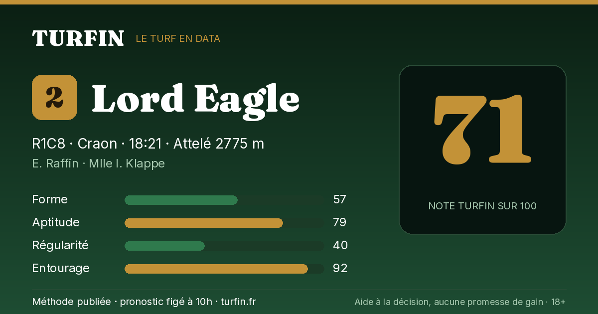 Lord Eagle, noté 71 sur 100 par Turfin