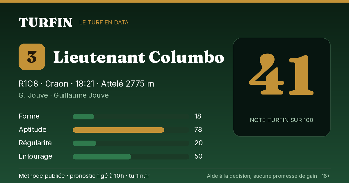 Lieutenant Columbo, noté 41 sur 100 par Turfin