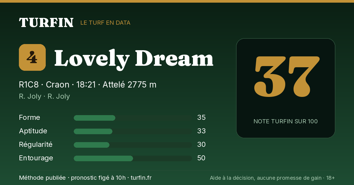 Lovely Dream, noté 37 sur 100 par Turfin