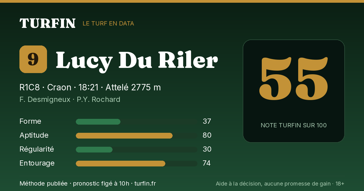 Lucy Du Riler, noté 55 sur 100 par Turfin
