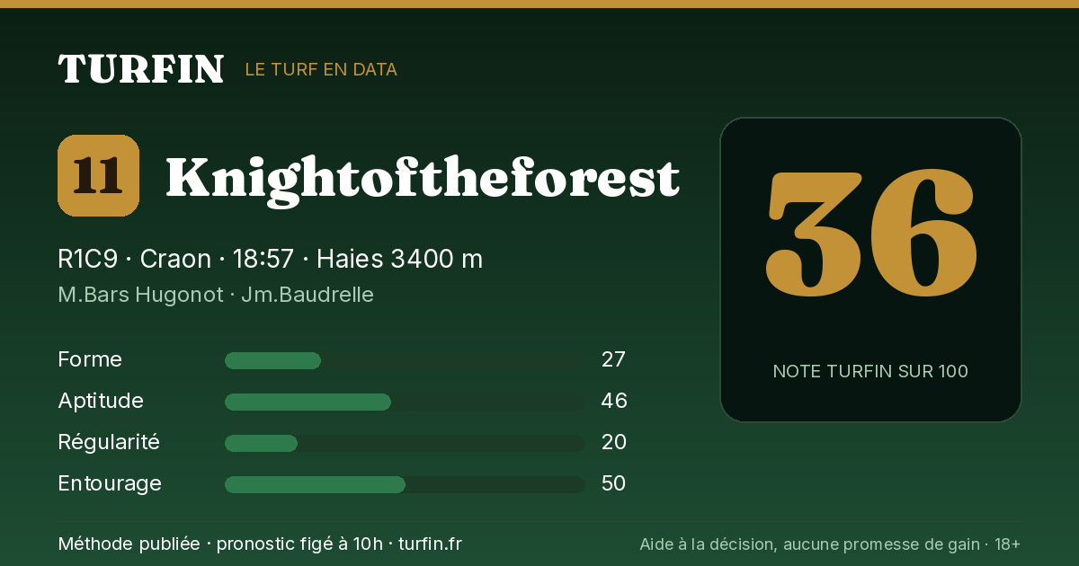 Knightoftheforest, noté 36 sur 100 par Turfin