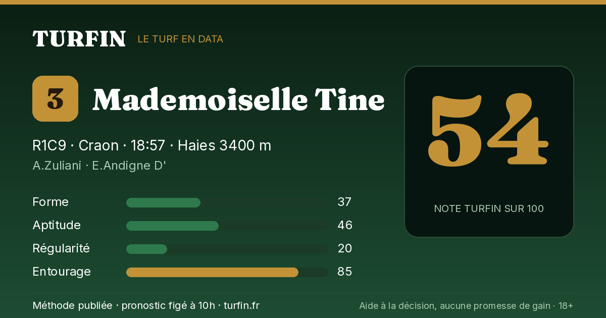 Mademoiselle Tine, noté 54 sur 100 par Turfin
