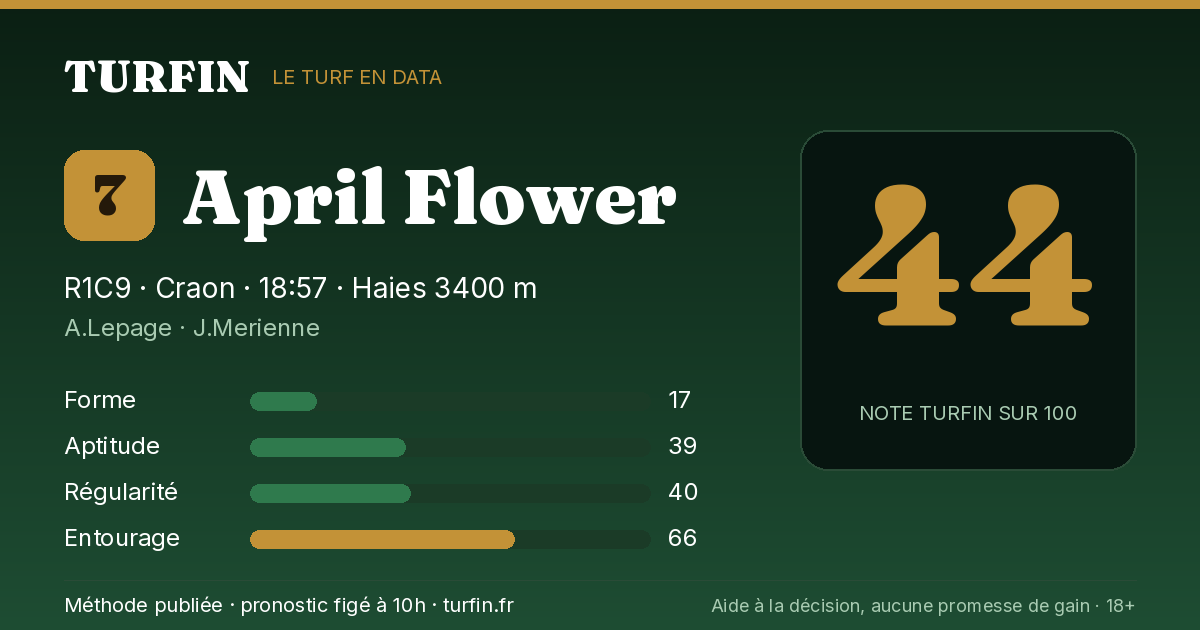 April Flower, noté 44 sur 100 par Turfin