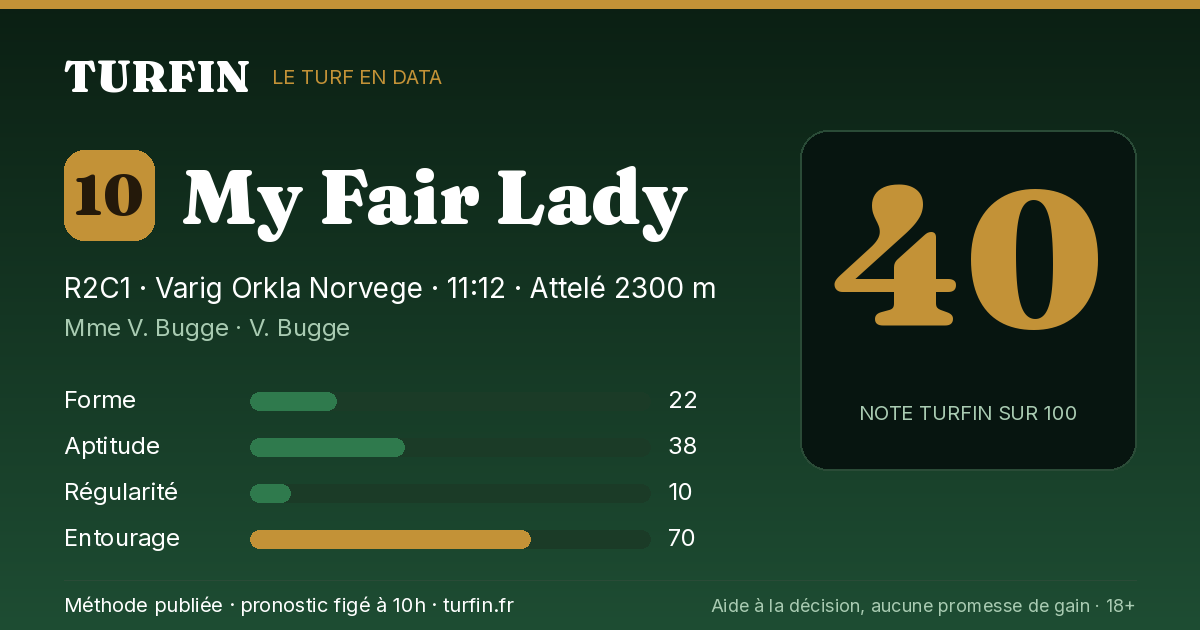 My Fair Lady, noté 40 sur 100 par Turfin