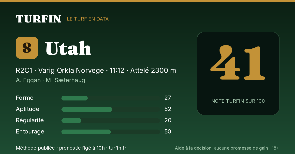 Utah, noté 41 sur 100 par Turfin