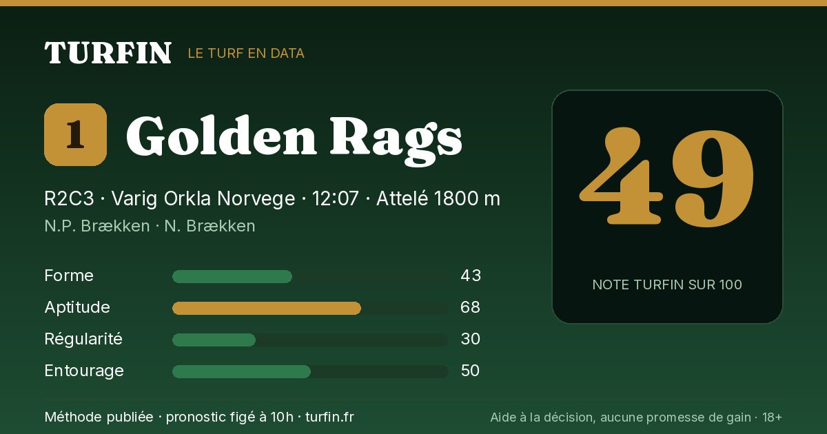 Golden Rags, noté 49 sur 100 par Turfin
