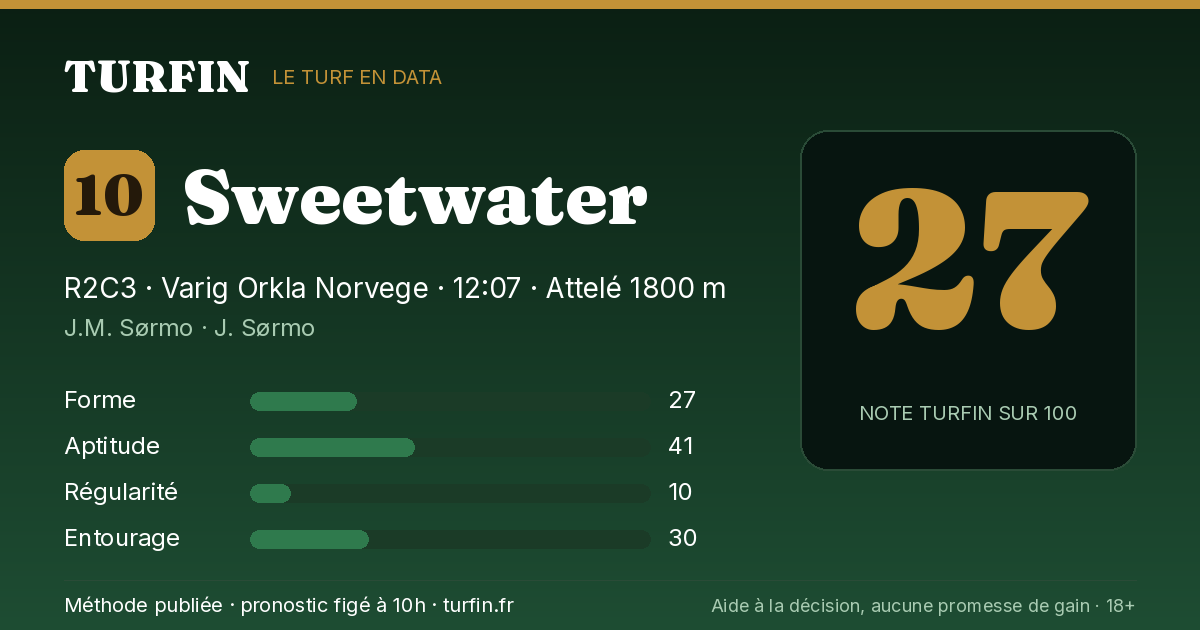 Sweetwater, noté 27 sur 100 par Turfin