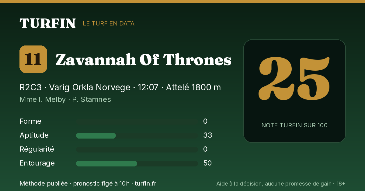 Zavannah Of Thrones, noté 25 sur 100 par Turfin