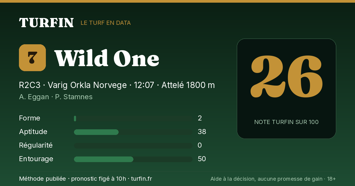 Wild One, noté 26 sur 100 par Turfin