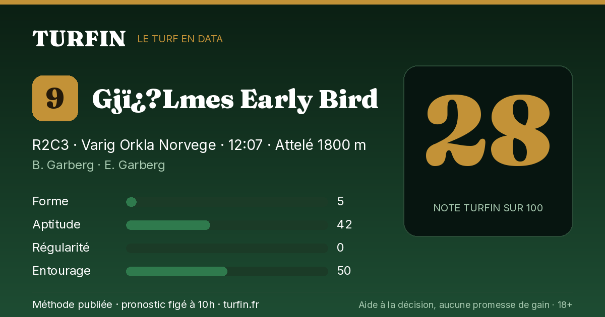 Gjï¿?Lmes Early Bird, noté 28 sur 100 par Turfin