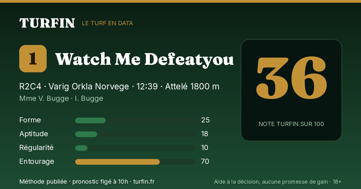 Watch Me Defeatyou, noté 36 sur 100 par Turfin
