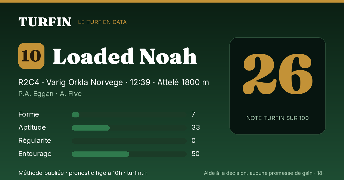 Loaded Noah, noté 26 sur 100 par Turfin
