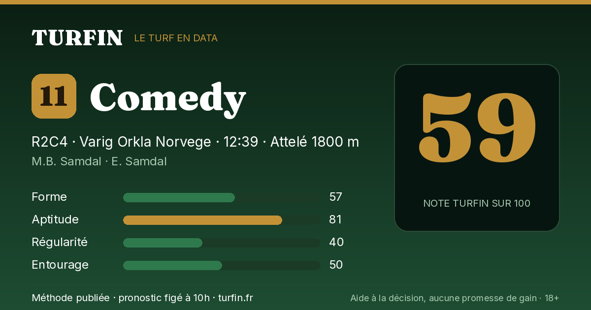Comedy, noté 59 sur 100 par Turfin