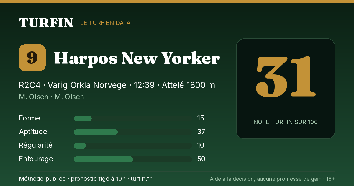 Harpos New Yorker, noté 31 sur 100 par Turfin
