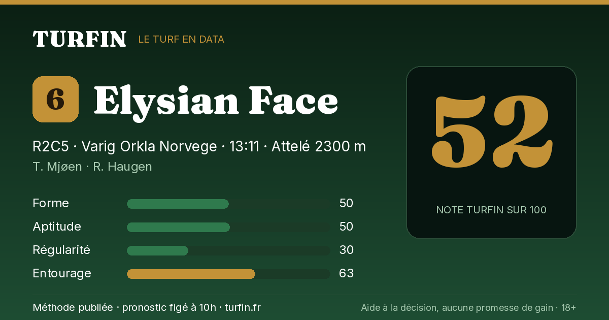 Elysian Face, noté 52 sur 100 par Turfin
