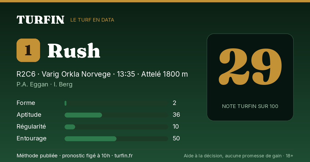 Rush, noté 29 sur 100 par Turfin