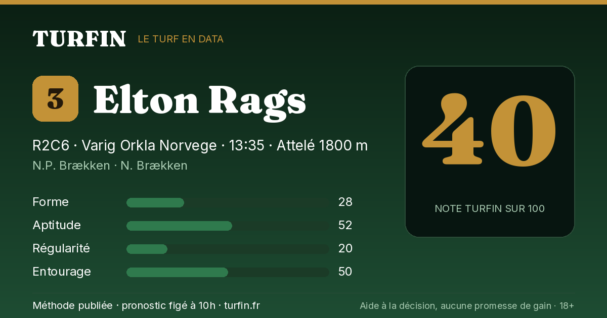 Elton Rags, noté 40 sur 100 par Turfin