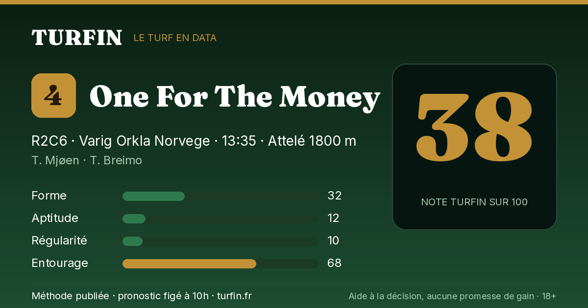 One For The Money, noté 38 sur 100 par Turfin
