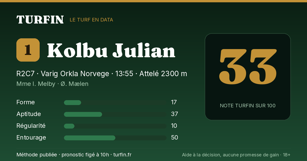Kolbu Julian, noté 33 sur 100 par Turfin