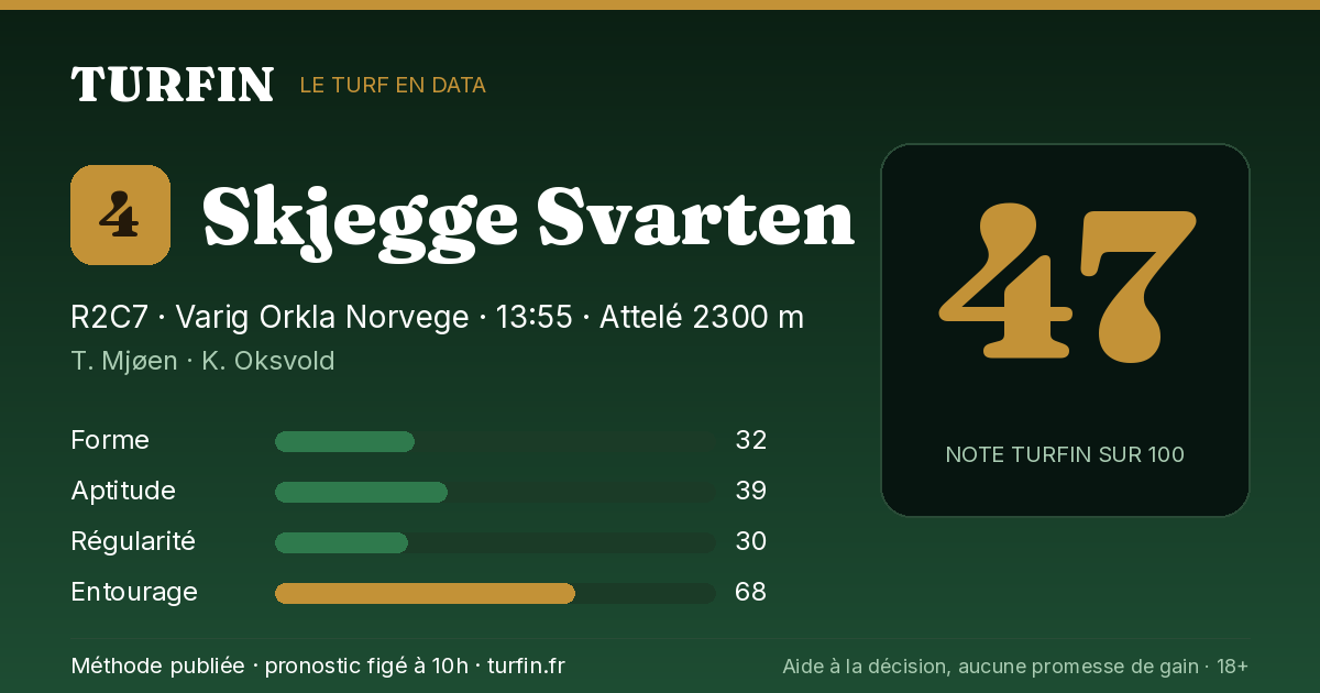 Skjegge Svarten, noté 47 sur 100 par Turfin