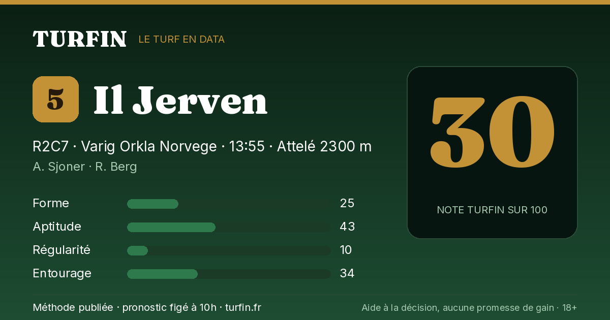 Il Jerven, noté 30 sur 100 par Turfin