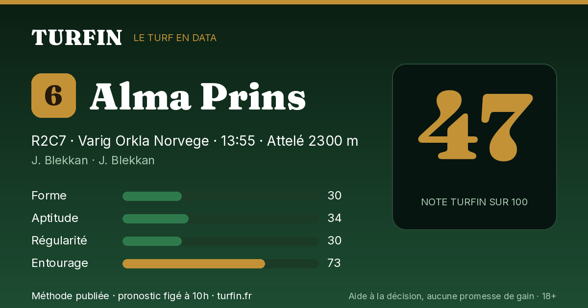 Alma Prins, noté 47 sur 100 par Turfin