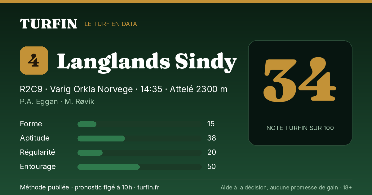 Langlands Sindy, noté 34 sur 100 par Turfin