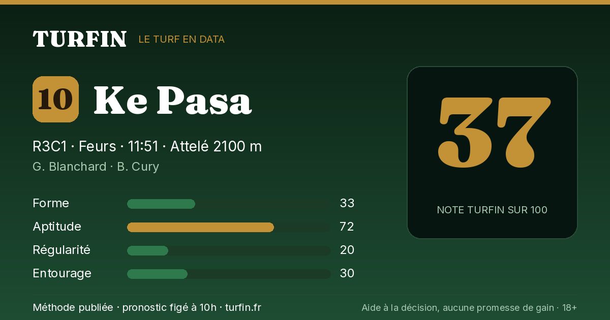Ke Pasa, noté 37 sur 100 par Turfin