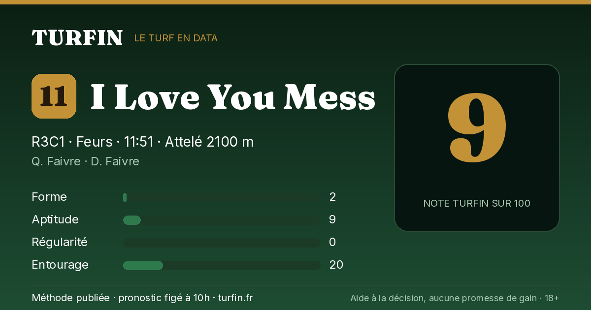 I Love You Mess, noté 9 sur 100 par Turfin