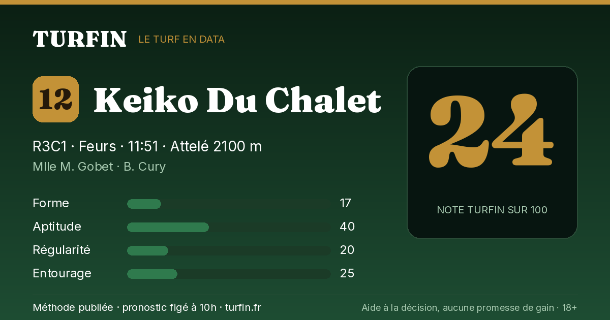 Keiko Du Chalet, noté 24 sur 100 par Turfin